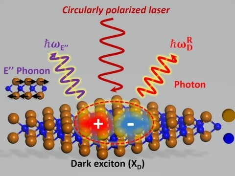 dark exciton graphic