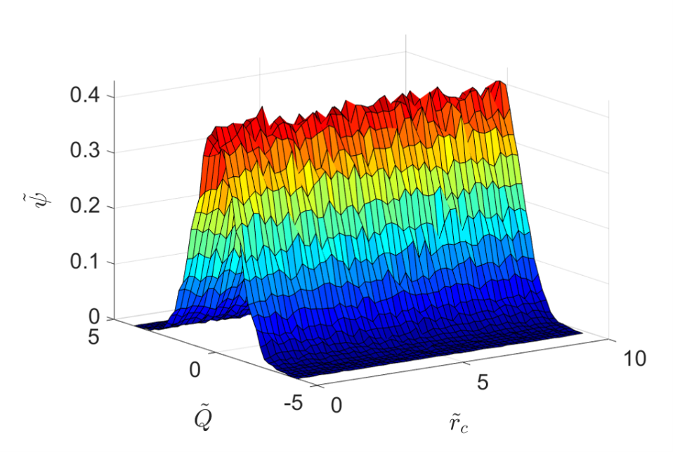 Simulated Fluctuations of a Suspension of Polymers